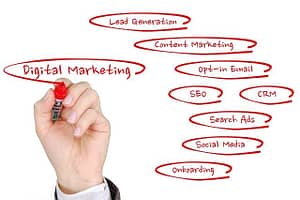 business strategy leads